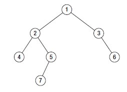 A binary tree with depth 4